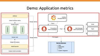 Demo: Application metrics
 
