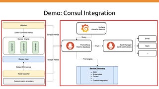 Demo: Consul Integration
 