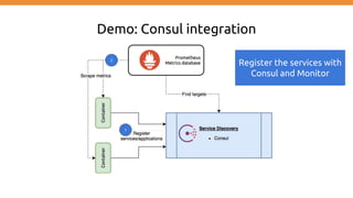 Demo: Consul integration
Register the services with
Consul and Monitor
1
2
 