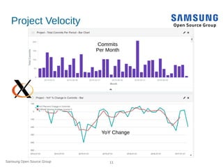 Samsung Open Source Group 11
Project Velocity
Commits
Per Month
YoY Change
 