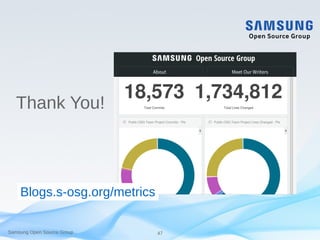 Samsung Open Source Group 47
Thank You!
Blogs.s-osg.org/metrics
 