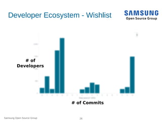 Samsung Open Source Group 26
Developer Ecosystem - Wishlist
 