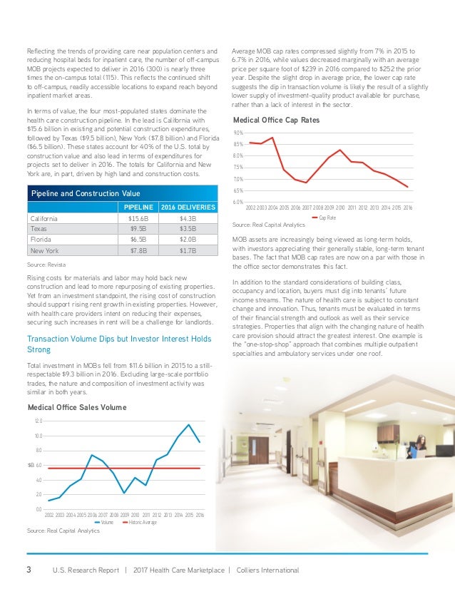 2017 Healthcare Marketplace