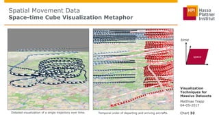 Visualization Techniques for Massive Datasets | PDF