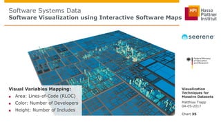 Visualization Techniques for Massive Datasets | PDF