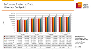 Visualization Techniques for Massive Datasets | PDF