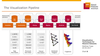 Visualization Techniques for Massive Datasets | PDF