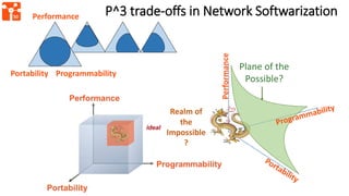 IEEE HPSR 2017 Keynote: Softwarized Dataplanes and the P^3 trade-offs: Programmability, Performance, Portability