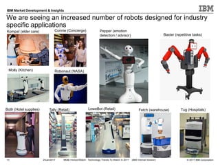 © 2017 IBM Corporation
IBM Market Development & Insights
We are seeing an increased number of robots designed for industry
specific applications
24Jan2017 MD&I HorizonWatch: Technology Trends To Watch In 2017 (IBM Internal Version)
Connie (Concierge)
Tug (Hospitals)Fetch (warehouse)Botlr (Hotel supplies)
Robonaut (NASA)
Kompaï (elder care)
10
Tally (Retail) LoweBot (Retail)
Molly (Kitchen)
Pepper (emotion
detection / advisor) Baxter (repetitive tasks)
 