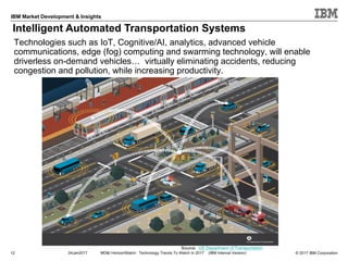 © 2017 IBM Corporation
IBM Market Development & Insights
12 24Jan2017 MD&I HorizonWatch: Technology Trends To Watch In 2017 (IBM Internal Version)
Technologies such as IoT, Cognitive/AI, analytics, advanced vehicle
communications, edge (fog) computing and swarming technology, will enable
driverless on-demand vehicles… virtually eliminating accidents, reducing
congestion and pollution, while increasing productivity.
Source: US Department of Transportation
Intelligent Automated Transportation Systems
 