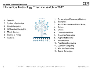 © 2017 IBM Corporation
IBM Market Development & Insights
Information Technology Trends to Watch in 2017
18 24Jan2017 MD&I HorizonWatch: Technology Trends To Watch In 2017 (IBM Internal Version)
1. Conversational Services & Chatbots
2. Blockchain
3. Robotic Process Automation (RPA)
4. Robots
5. Drones
6. Driverless Vehicles
7. Enterprise Wearables
8. Augmented Reality
9. Virtual Reality
10. Fog (Edge) Computing
11. Quantum Computing
12. Affective Computing
13. Swarm Computing
1. Security
2. System Infrastructure
3. Cloud Computing
4. AI/Cognitive Computing
5. Mobile Devices
6. Internet of Things
7. Analytics
 