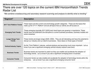 © 2017 IBM Corporation
IBM Market Development & Insights
“Segment” Description
2017 Tech Platform Trends
These topics are the current core technology growth categories. These are the topics that
make up the '3rd IT Platform' and are all topics that our clients are all focused on.
Emerging Tech Trends
These emerging (typically 2017-2025) tech trend topics are growing in importance. These
trends have the potential to be disruptive to current business processes, business models and
entire industries.
Longer Range Tech
Trends
These trends are longer-range (2025- 2050). They are all interesting and have the potential to
disrupt our industry and our client’s businesses. Have ideas on those types of trends?
Vertical Industry Topics
As the 'Third Platform' matures, vertical solutions are becoming much more important. Let us
know if you see a significant emerging vertical industry solution area trend.
Business Trends
Business trends are important to watch as they can enable and accelerate the adoption of
technology trends. Let us know if you see a significant emerging trend in business.
Consumer Trends
Consumer trends can also enable and accelerate the adoption of technology trends within the
enterprise. . Let us know if you see a significant emerging consumer trend.
There are over 120 topics on the current IBM HorizonWatch Trends
Radar List
4 24Jan2017 MD&I HorizonWatch: Technology Trends To Watch In 2017 (IBM Internal Version)
"We combine crowdsourcing and secondary research scanning and analysis to identify what is trending"
 