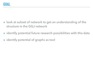 GOAL
▸ look at subset of network to get an understanding of the
structure in the GGJ network
▸ identify potential future research possibilities with this data
▸ identify potential of graphs as tool
 