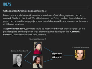 IDEAS
Collaboration Graph as Engagement Tool
Based on the social network measure a new form of social engagement can be
created. Similar to the Small World Problem or the Erdos number, the collaboration
graph can be used to engage jammers, to collaborate with new jammers, or jammers
at different locations.
As gamiﬁcation tools, jammers could be motivated through their ”degree”, or the
path length to another person (e.g. a famous game developer, the ”Carmack
number”) to collaborate with new jammers.
Carmack Number 0
Carmack Number n
Carmack Number 1
 