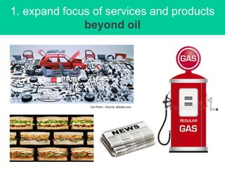 1. expand focus of services and products
beyond oil
Car Parts — Source: alibaba.com
 