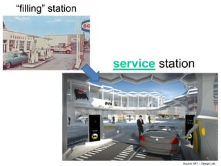 “filling” station
service station
Source: MIT – Design Lab
 