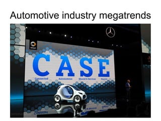 Automotive industry megatrends
 