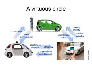 A virtuous circle
 