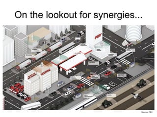 On the lookout for synergies...
Source: FEV
 