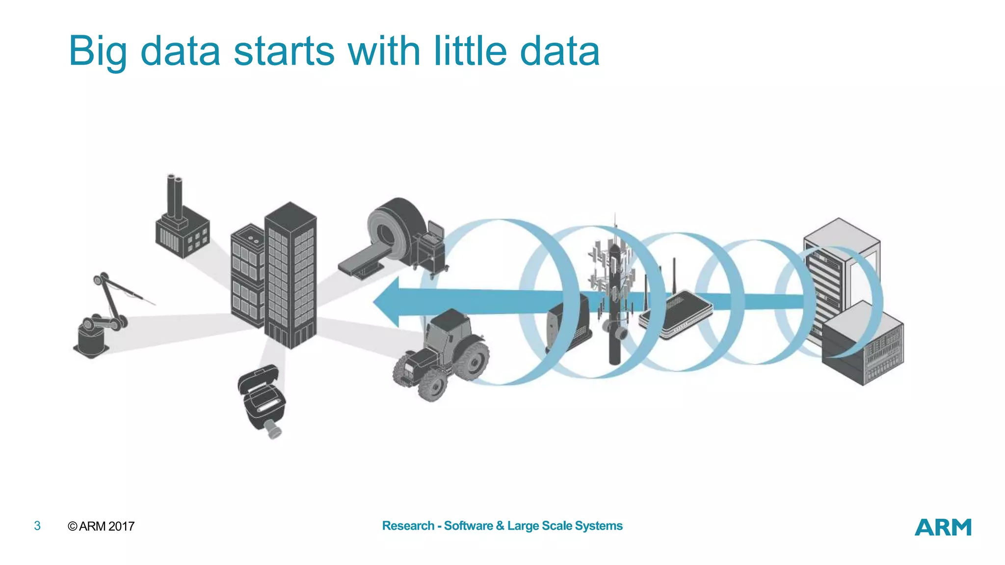 ©ARM 20173 Research - Software & Large Scale Systems
Big data starts with little data
 