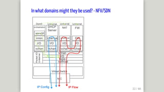 In	what	domains	might	they	be	used?	-	NFV/SDN
 