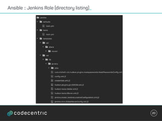 Ansible :: Jenkins Role (directory listing)_
20
 