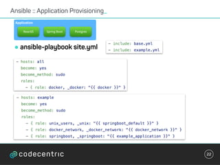 Ansible :: Application Provisioning_
•ansible-playbook site.yml
22
Application
ReactJS Spring Boot Postgres
 