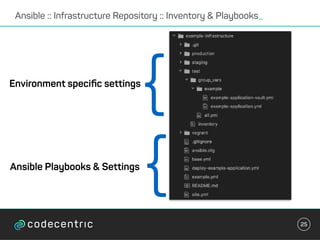25
Ansible :: Infrastructure Repository :: Inventory & Playbooks_
Ansible Playbooks & Settings
{Environment speciﬁc settings
{
 