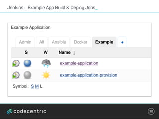 30
Jenkins :: Example App Build & Deploy Jobs_
 