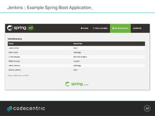 32
Jenkins :: Example Spring Boot Application_
 