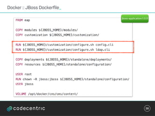 Docker :: JBoss Dockerﬁle_
38
jboss-application:1.0.0
 