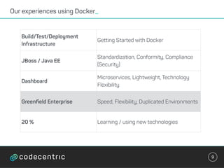 Our experiences using Docker_
9
Build/Test/Deployment
Infrastructure
Getting Started with Docker
JBoss / Java EE
Standardization, Conformity, Compliance
(Security)
Dashboard
Microservices, Lightweight, Technology
Flexibility
Greenﬁeld Enterprise Speed, Flexibility, Duplicated Environments
20 % Learning / using new technologies
 