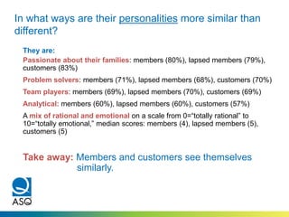 They are:
Passionate about their families: members (80%), lapsed members (79%),
customers (83%)
Problem solvers: members (71%), lapsed members (68%), customers (70%)
Team players: members (69%), lapsed members (70%), customers (69%)
Analytical: members (60%), lapsed members (60%), customers (57%)
A mix of rational and emotional on a scale from 0=“totally rational” to
10=“totally emotional,” median scores: members (4), lapsed members (5),
customers (5)
Take away: Members and customers see themselves
similarly.
In what ways are their personalities more similar than
different?
 