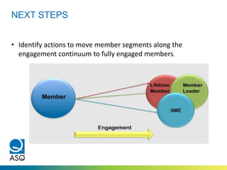 NEXT STEPS
• Identify actions to move member segments along the
engagement continuum to fully engaged members.
 