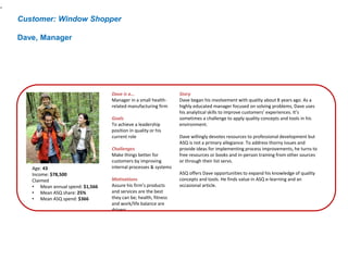 Customer: Window Shopper
Dave, Manager
Age: 43
Income: $78,500
Claimed
• Mean annual spend: $1,566
• Mean ASQ share: 25%
• Mean ASQ spend: $366
Dave is a…
Manager in a small health-
related manufacturing firm
Goals
To achieve a leadership
position in quality or his
current role
Challenges
Make things better for
customers by improving
internal processes & systems
Motivations
Assure his firm’s products
and services are the best
they can be; health, fitness
and work/life balance are
drivers
Story
Dave began his involvement with quality about 8 years ago. As a
highly educated manager focused on solving problems, Dave uses
his analytical skills to improve customers’ experiences. It’s
sometimes a challenge to apply quality concepts and tools in his
environment.
Dave willingly devotes resources to professional development but
ASQ is not a primary allegiance. To address thorny issues and
provide ideas for implementing process improvements, he turns to
free resources or books and in-person training from other sources
or through their list servs.
ASQ offers Dave opportunities to expand his knowledge of quality
concepts and tools. He finds value in ASQ e-learning and an
occasional article.
.
 