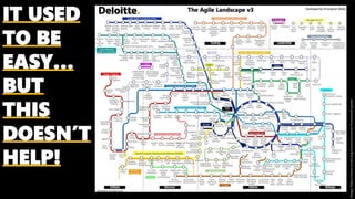 Mind the Gap: Realising the Value of Agility