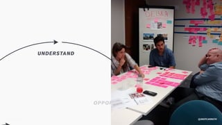 @SKOTCARRUTH
OPPORTUNITY
UNDERSTAND
@SKOTCARRUTH