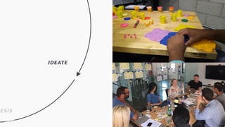 @SKOTCARRUTH@SKOTCARRUTH
ESIS
IDEATE