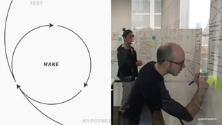 @SKOTCARRUTH
HYPOTHESIS
OPPORTUNITYTEST
IDEATE
MAKE
@SKOTCARRUTH