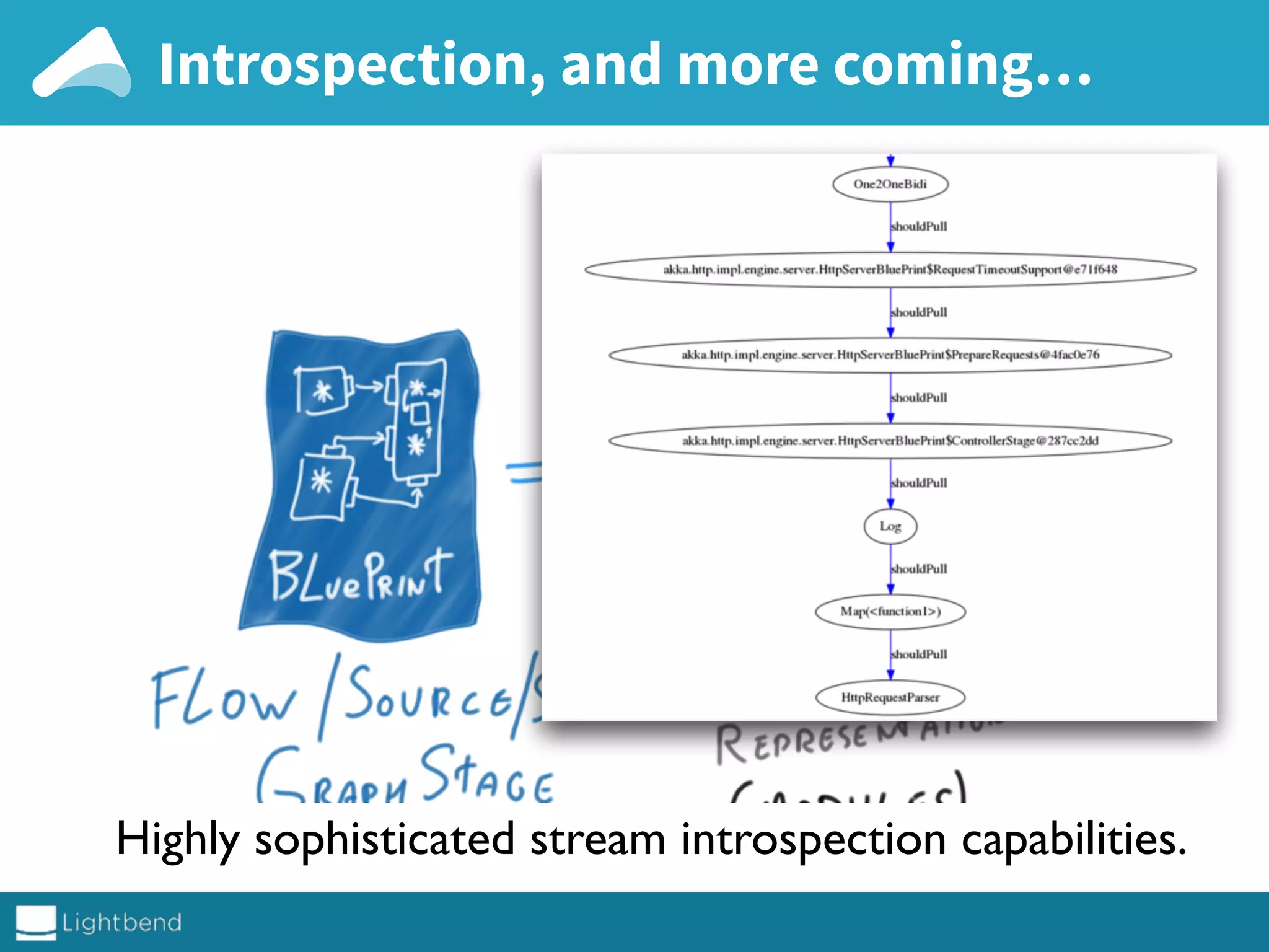 Introspection, and more coming…
Highly sophisticated stream introspection capabilities.
 