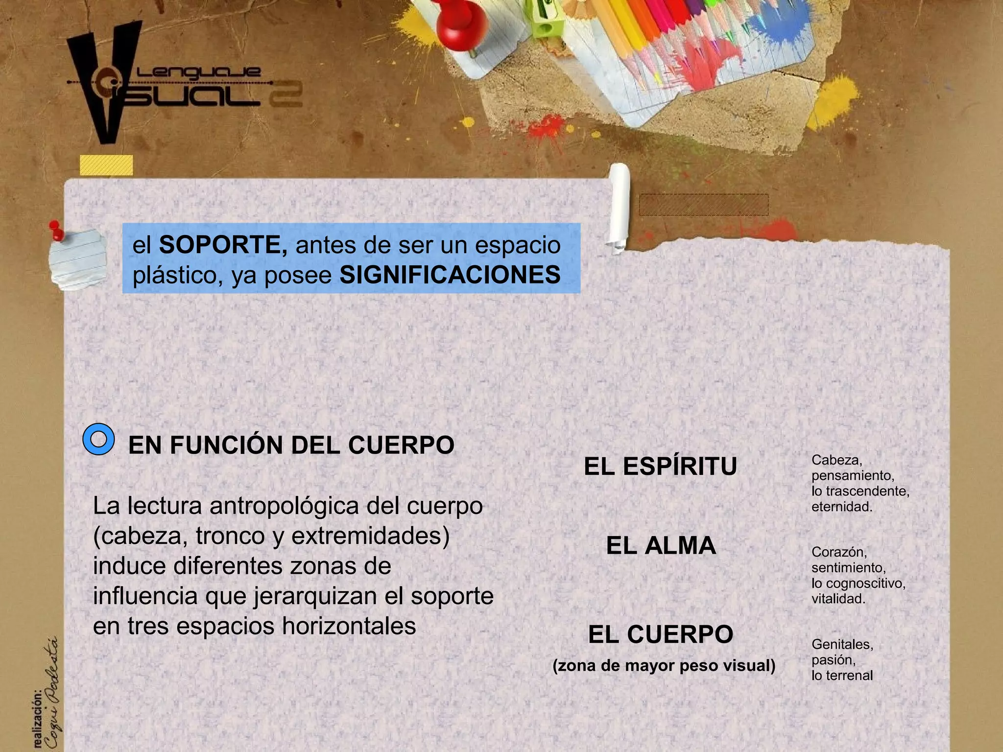 EN FUNCI&Oacute;N DEL CUERPO
La lectura antropol&oacute;gica del cuerpo
(cabeza, tronco y extremidades)
induce diferentes zonas de
influencia que jerarquizan el soporte
en tres espacios horizontales
EL ESP&Iacute;RITU
EL ALMA
EL CUERPO
(zona de mayor peso visual)
el SOPORTE, antes de ser un espacio
pl&aacute;stico, ya posee SIGNIFICACIONES
Cabeza,
pensamiento,
lo trascendente,
eternidad.
Coraz&oacute;n,
sentimiento,
lo cognoscitivo,
vitalidad.
Genitales,
pasi&oacute;n,
lo terrenal
 