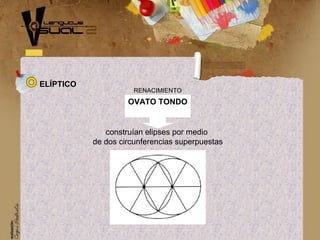 construían elipses por medio
de dos circunferencias superpuestas
ELÍPTICO
OVATO TONDO
RENACIMIENTO
 
