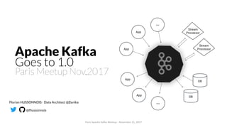 Apache Kafka
Goes to 1.0
Paris Meetup Nov.2017
Florian HUSSONNOIS - Data Architect @Zenika
@fhussonnois
Paris Apache Kafka Meetup - November 21, 2017
 