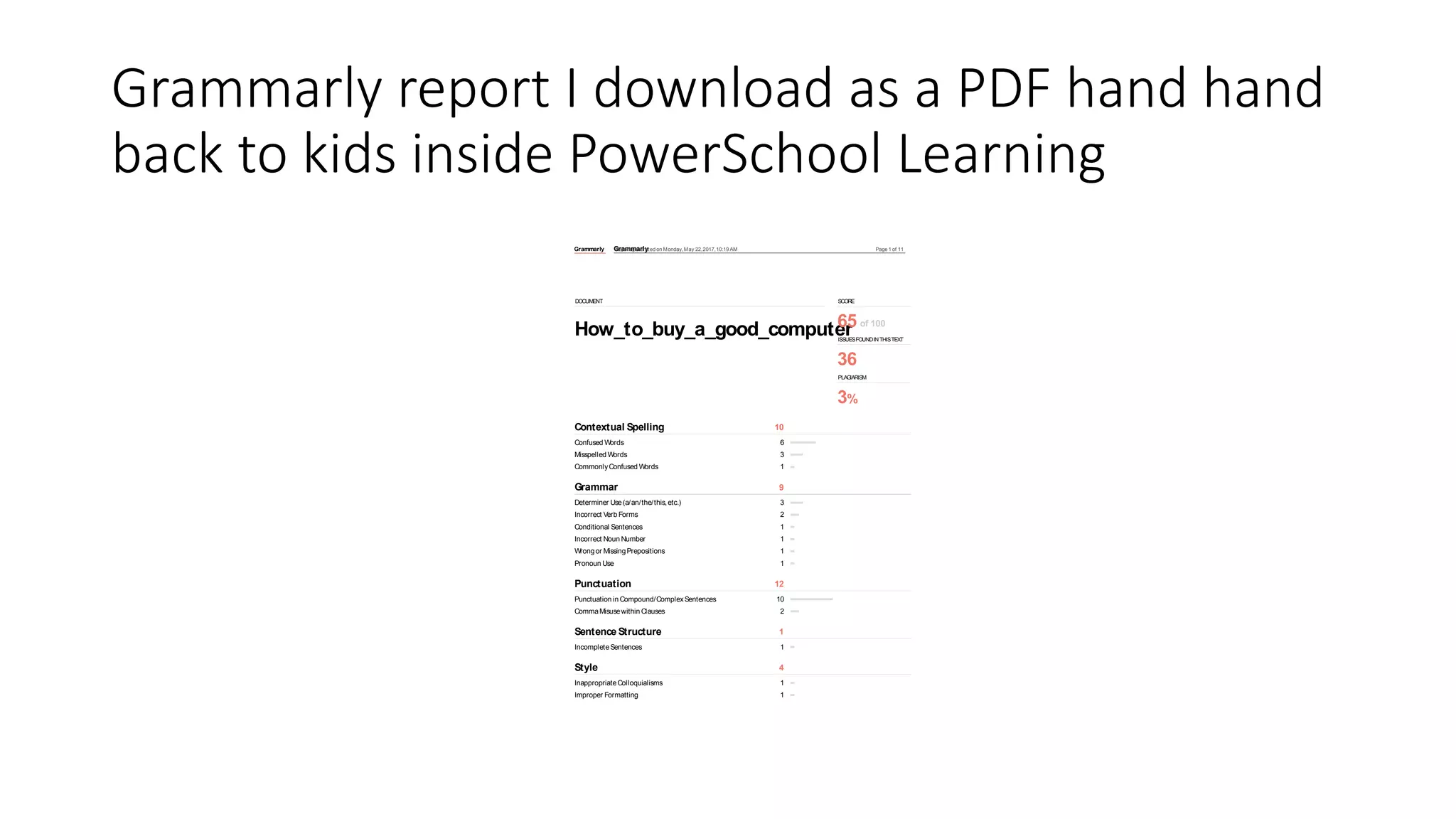 Grammarly report I download as a PDF hand hand
back to kids inside PowerSchool Learning
Grammarly GrammarlyReport generated on Monday,May 22,2017,10:19 AM Page 1 of 11
6
3
1
3
2
1
1
1
1
10
2
1
1
1
DOCUMENT
How_to_buy_a_good_computer
SCORE
65
ISSUESFOUNDINTHISTEXT
36
PLAGIARISM
3%
Contextual Spelling 10
Confused Words
Misspelled Words
CommonlyConfused Words
Grammar 9
Determiner Use(a/an/the/this,etc.)
Incorrect Verb Forms
Conditional Sentences
Incorrect Noun Number
Wrongor MissingPrepositions
Pronoun Use
Punctuation 12
Punctuation in Compound/ComplexSentences
CommaMisusewithin Clauses
Sentence Structure 1
IncompleteSentences
Style 4
InappropriateColloquialisms
Improper Formatting
of 100
 