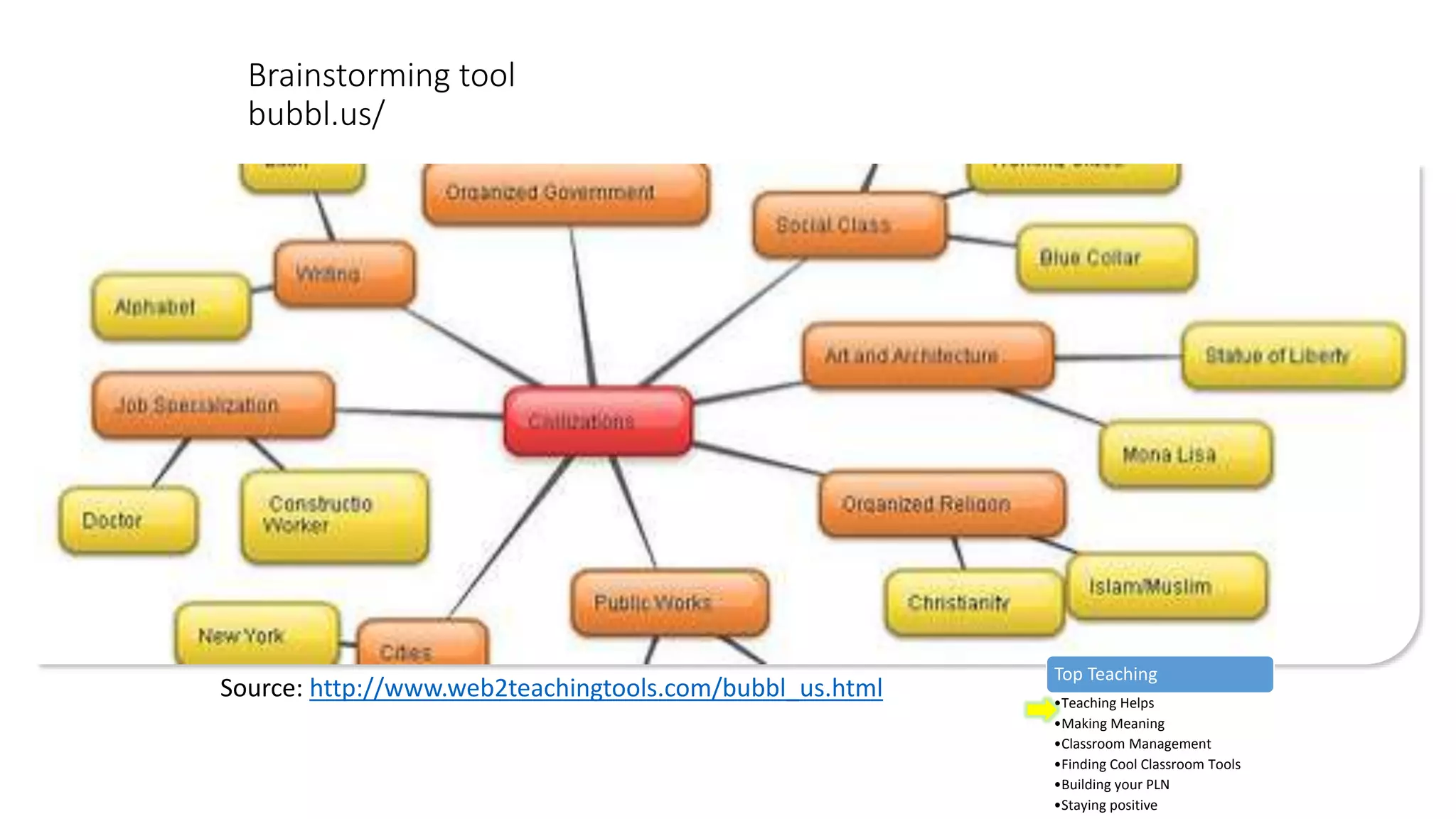 Brainstorming tool
bubbl.us/
Source: http://www.web2teachingtools.com/bubbl_us.html
Top Teaching
•Teaching Helps
•Making Meaning
•Classroom Management
•Finding Cool Classroom Tools
•Building your PLN
•Staying positive
 