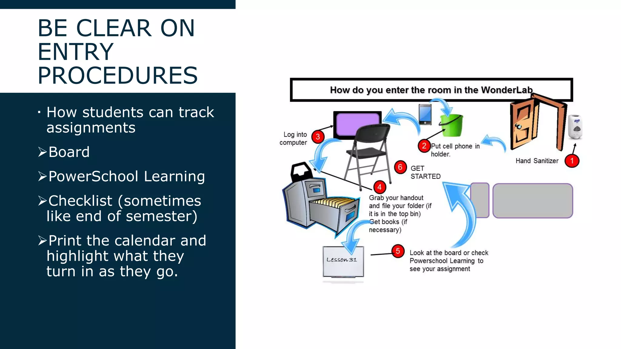 BE CLEAR ON
ENTRY
PROCEDURES
 How students can track
assignments
Board
PowerSchool Learning
Checklist (sometimes
like end of semester)
Print the calendar and
highlight what they
turn in as they go.
 