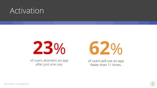 Activation
62%of users will use an app
fewer than 11 times.
23%of users abandon an app
after just one use.
Source: Localytics
 