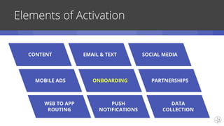 Elements of Activation
SOCIAL MEDIA
PARTNERSHIPS
DATA
COLLECTION
EMAIL & TEXT
ONBOARDING
PUSH
NOTIFICATIONS
WEB TO APP
ROUTING
MOBILE ADS
CONTENT
 