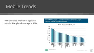 Mobile Trends
80% of India’s internet usage is on
mobile. The global average is 50%.
 