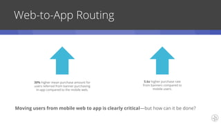 Web-to-App Routing
Moving users from mobile web to app is clearly critical—but how can it be done?
5.6x higher purchase rate
from banners compared to
mobile users.
30% higher mean purchase amount for
users referred from banner purchasing
in-app compared to the mobile web.
 